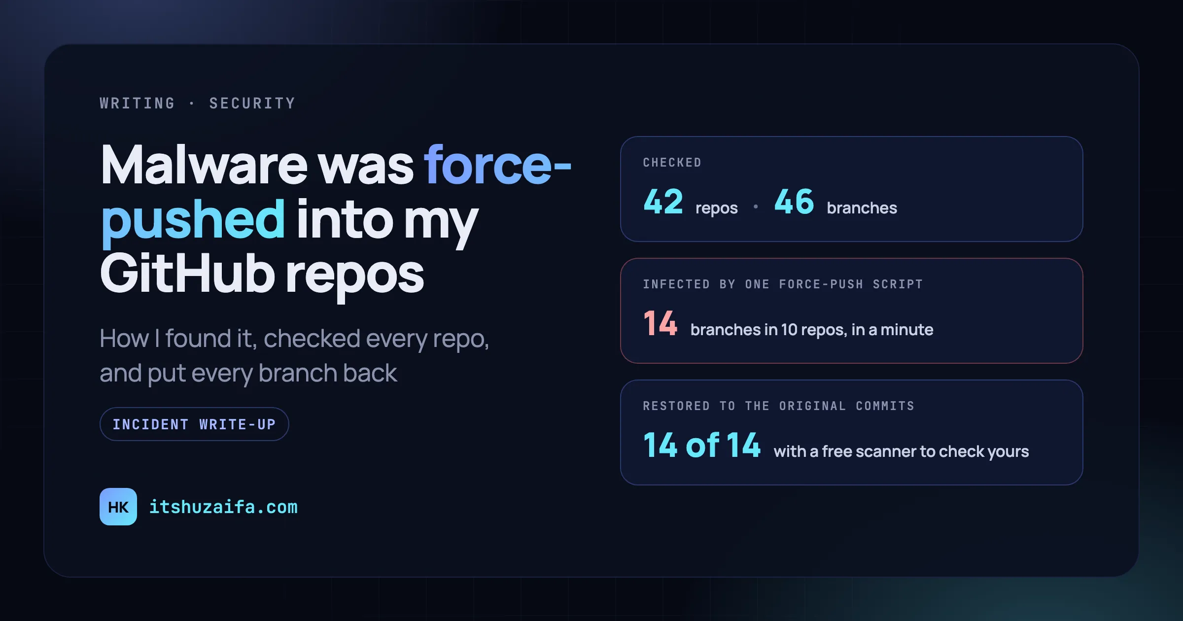 Malware force-pushed into my GitHub repos: 42 repos and 46 branches checked, 14 branches in 10 repos infected, all 14 restored to their original commits.